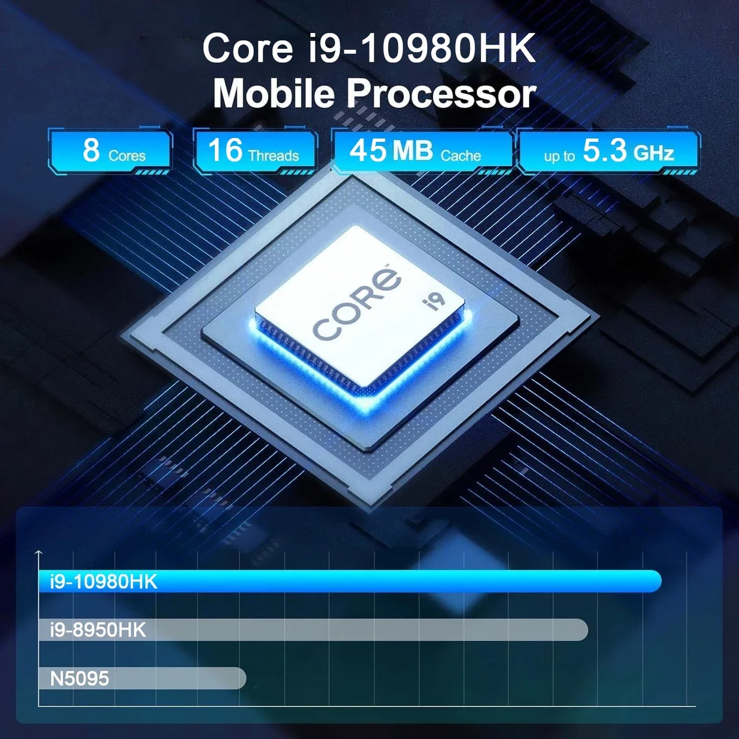 MINI PC Intel Core i9 10980HK Windows 11 Pro 16GB 32GB RAM 2TB SSD WIFI6 BT5.2 4K HD Mini Gaming Office Study Desktop Computer
