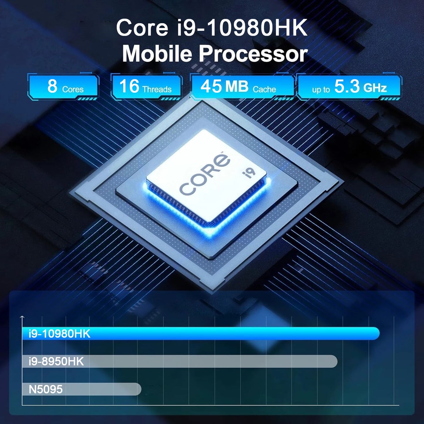 MINI PC Intel Core i9 10980HK Windows 11 Pro 16GB 32GB RAM 2TB SSD WIFI6 BT5.2 4K HD Mini Gaming Office Study Desktop Computer
